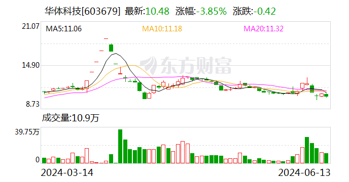 浙江东方：6月21日召开董事会会议