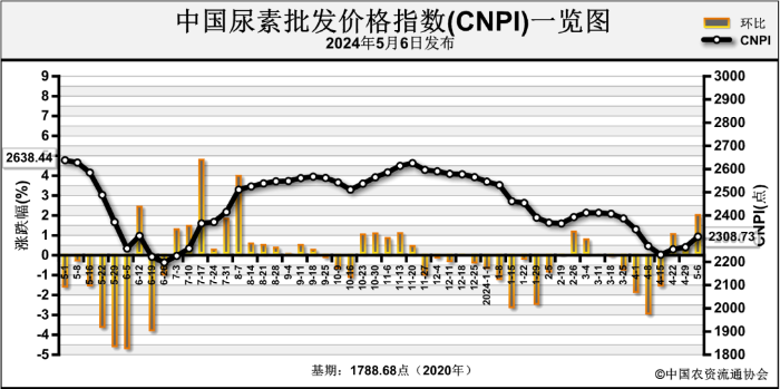 2024年6月21日泰安高线报价最新价格多少钱