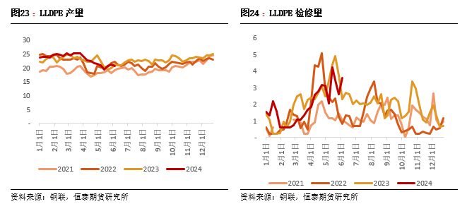 6月21日国际甲醇产能利用率录得69.85%