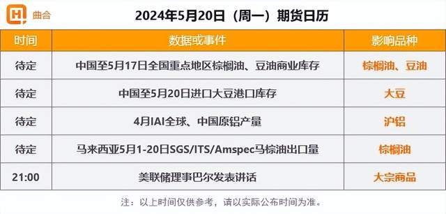 6月21日国际甲醇产能利用率录得69.85%