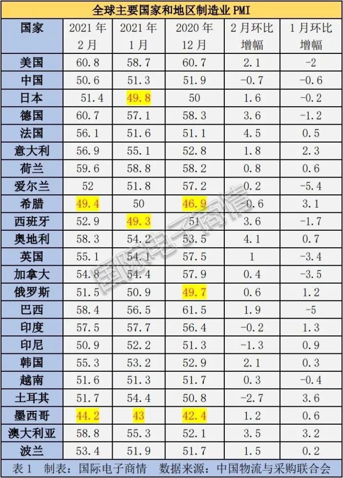 爱沙尼亚一季度对外服务贸易增速放缓