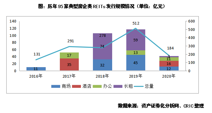 公募REITs上市迎来三周年 大类资产配置潜力待激发