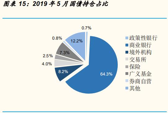 外资今年已净买入中国债券逾 5000 亿元