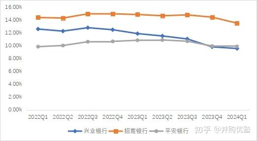 10万亿股份行如何穿越周期 兴业银行股东大会透露这些信息