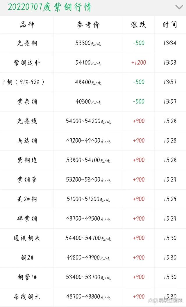 2024年6月23日今日三乙烯四胺价格最新行情消息