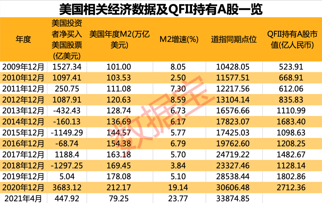 这只指数2023年涨幅全球领跑，今年还能追吗？