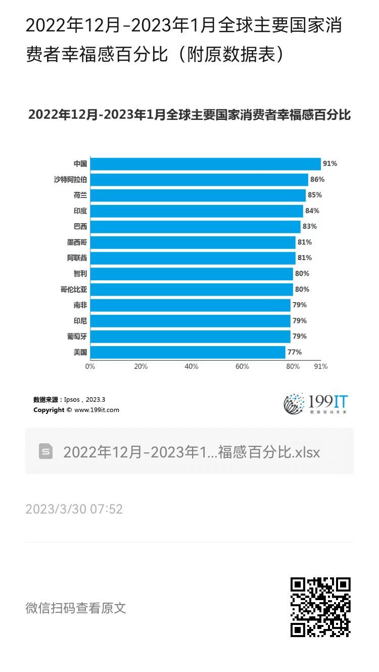 这只指数2023年涨幅全球领跑，今年还能追吗？