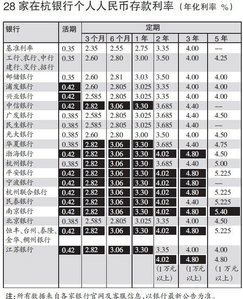 资金利率走升 30年期国债期货仍处强势