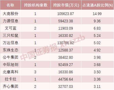 今日54只A股跌停 房地产行业跌幅最大