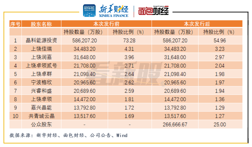 今年以来42只新股已发行，共募资295.11亿元