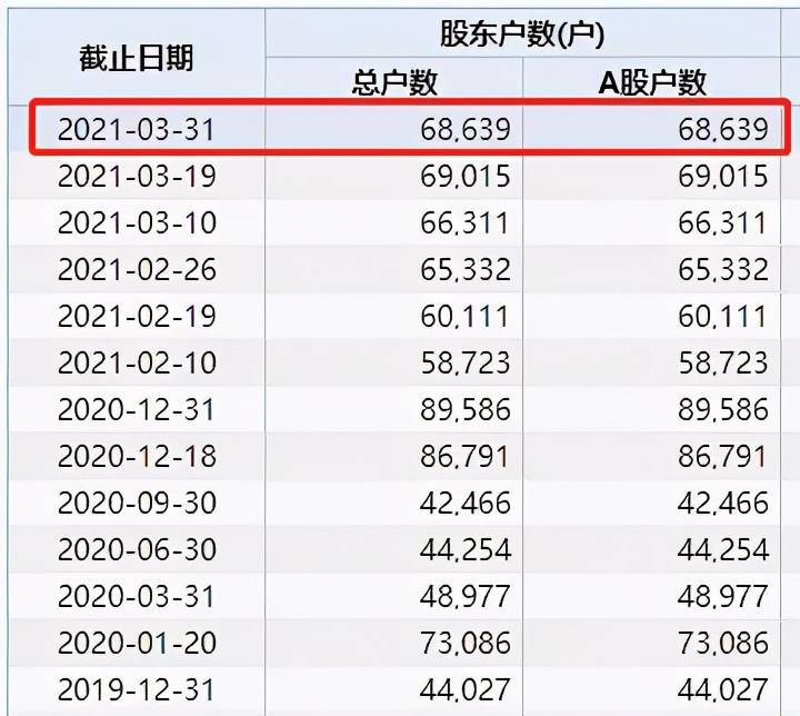 今日54只A股跌停 房地产行业跌幅最大