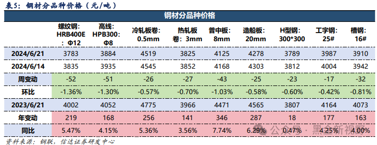 2024年6月24日最新上海热轧板卷价格行情走势查询