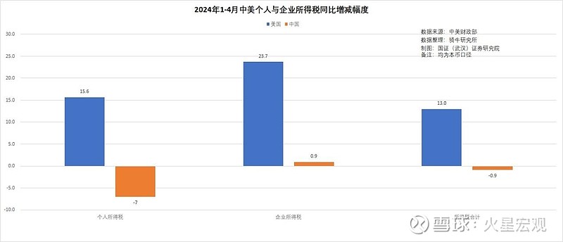 2024年4月捷克零售额同比增长5.3%