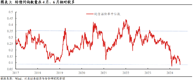 97只跌破面值 可转债遭遇“泥石流”