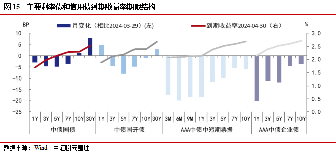 河南AAA平台10亿元中票明起申购 申购区间2.30％～3.30％