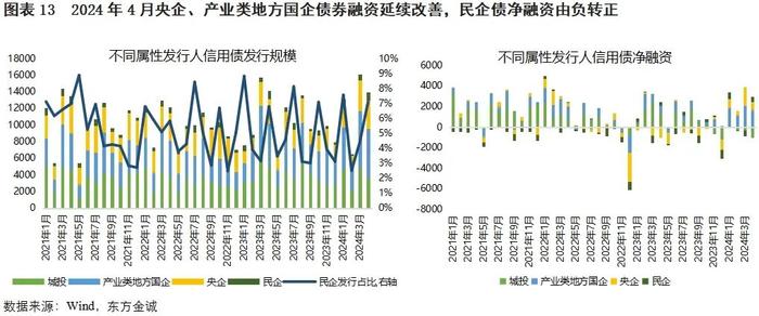 河南AAA平台10亿元中票明起申购 申购区间2.30％～3.30％