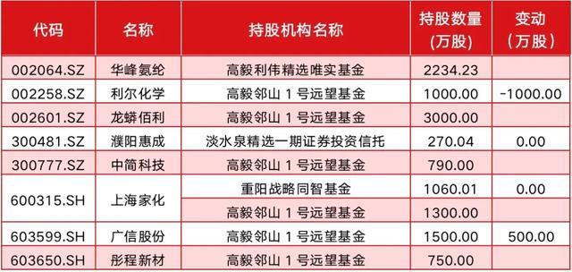 广汇汽车连续2日股债齐跌停，股价已跌破1元，私募大佬林园持仓巨亏！