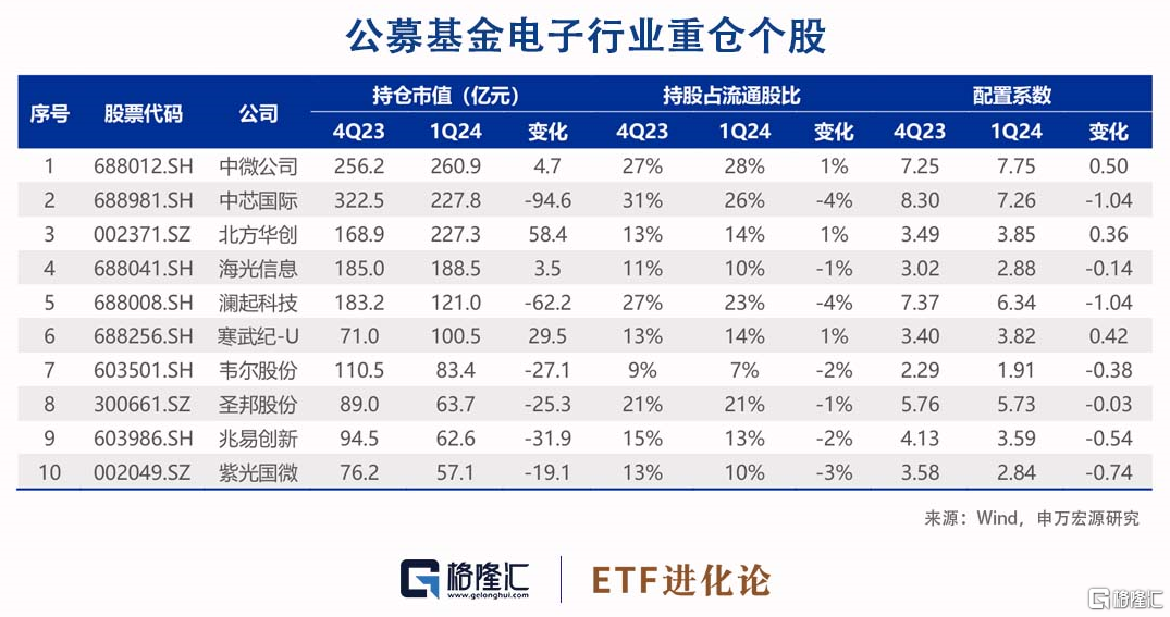 晶圆厂持续扩产，半导体景气上行