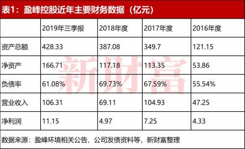 中超控股：自2018年以来，公司受前实控人违规担保、股权纠纷的影响，公司的利润受到了一定影响