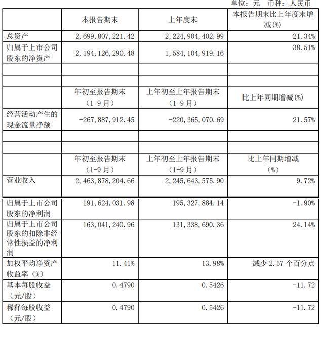 中超控股：自2018年以来，公司受前实控人违规担保、股权纠纷的影响，公司的利润受到了一定影响