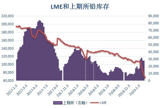 （2024年6月25日）今日沪铅期货和伦铅最新价格查询