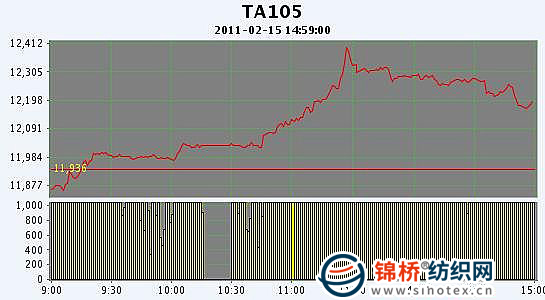 （2024年6月25日）今日PTA期货最新价格行情查询