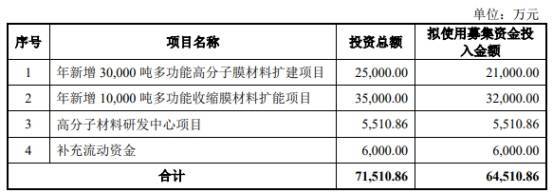 上交所终止审核4笔债券项目 金额合计68.37亿元