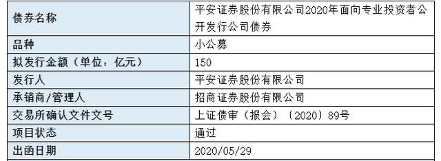 上交所终止审核4笔债券项目 金额合计68.37亿元