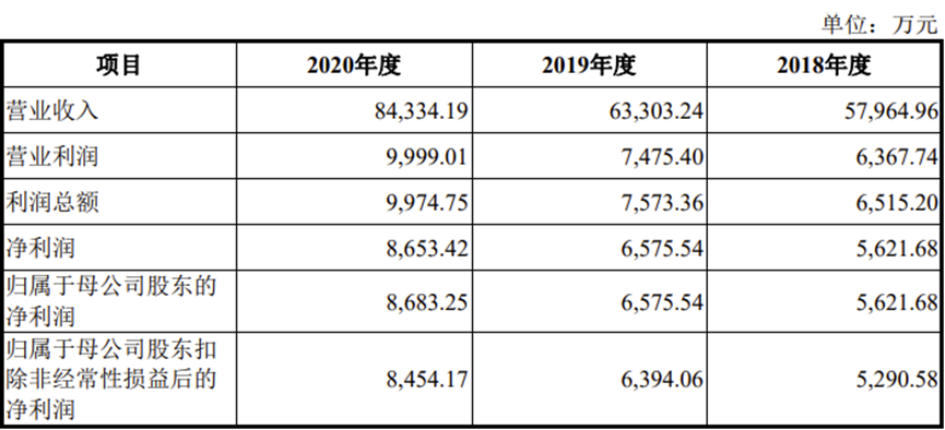 上交所终止审核4笔债券项目 金额合计68.37亿元