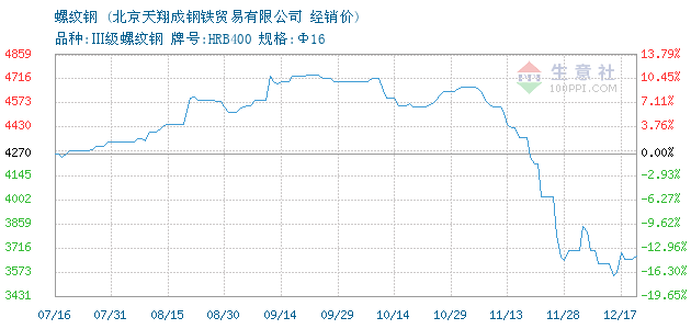 2024年6月25日莱芜螺纹钢价格行情最新价格查询