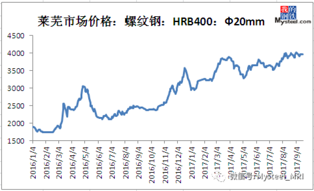 2024年6月25日莱芜螺纹钢价格行情最新价格查询