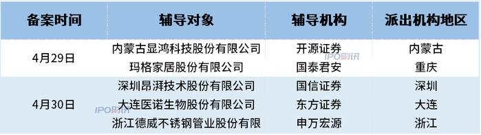 新“国九条”后首个IPO项目过会 联芸科技拟募资超15亿元