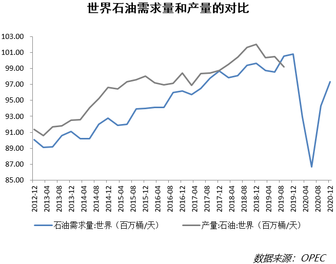 泰国石油预计原油价格将稳定