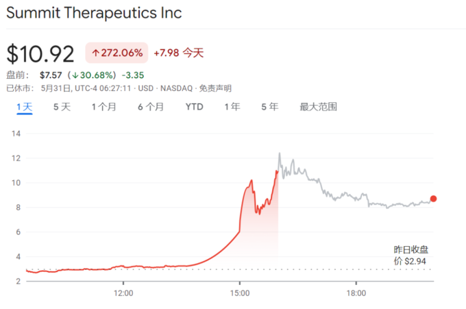 投资者评估美联储官员讲话 美债收益率周二小幅下跌