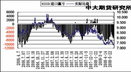 （2024年6月26日）今日沪铜期货和伦铜最新价格行情查询