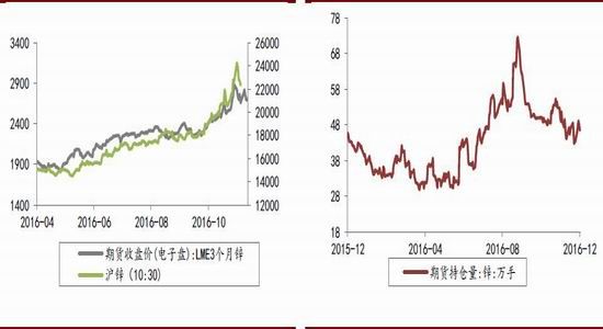 （2024年6月26日）今日沪锌期货和伦锌最新价格行情查询