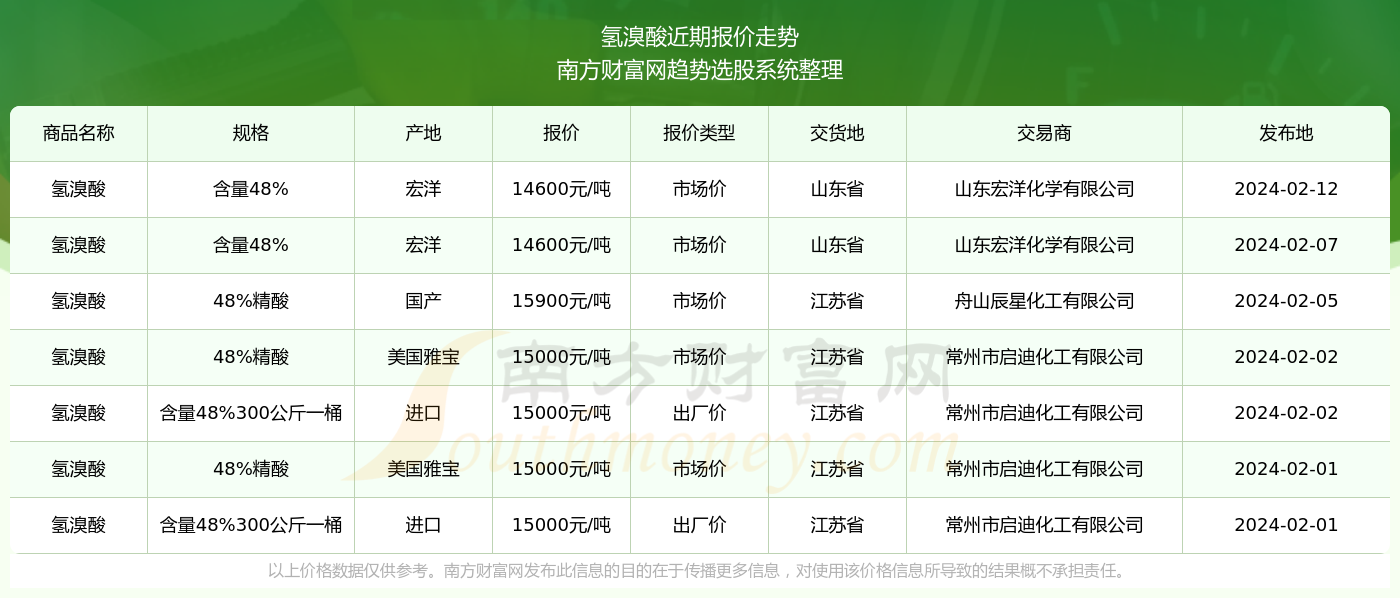 （2024年6月26日）今日PVC期货最新价格行情查询