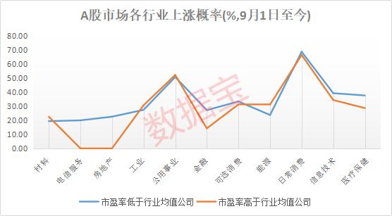 大牛股集体重挫！这些低估值高股息率个股滞涨，多股获社保重仓超亿元