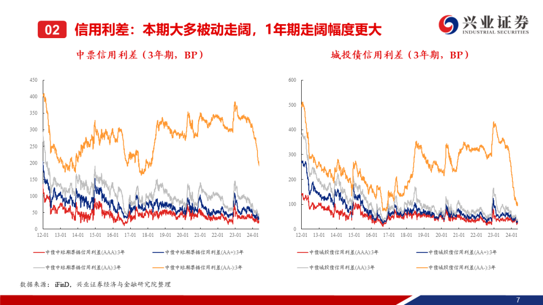 25日信用债市场收益率小幅波动