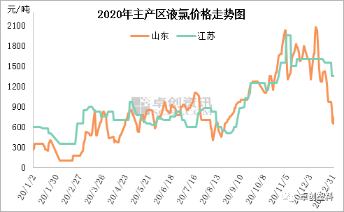 2024年6月26日今日邯郸高线价格最新行情走势