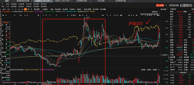 资金涌入，这类基金单季规模暴增！