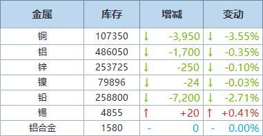 【库存】6月26日聚乙烯库存为45.12万吨