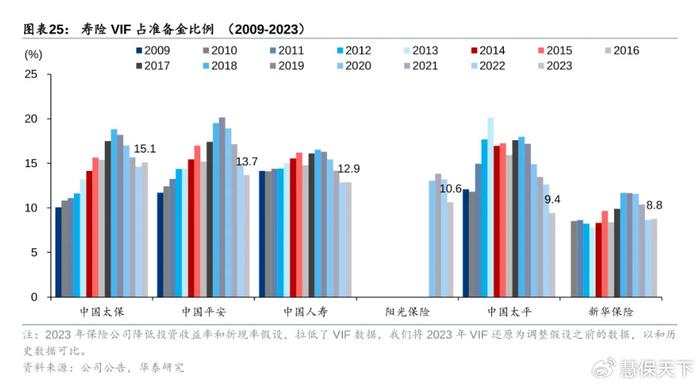 头部险资发声！继续看好股息类资产