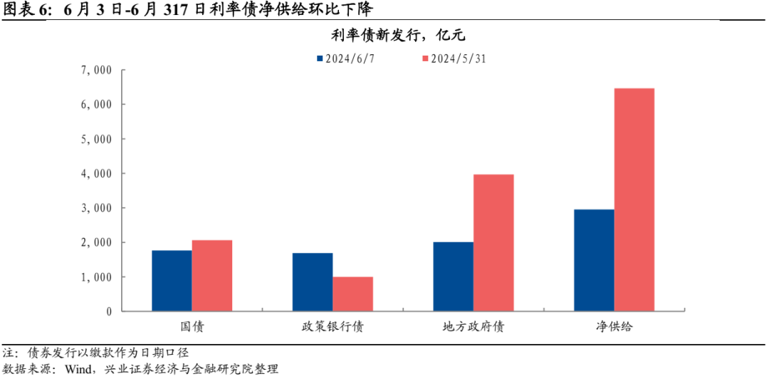 债市收盘|资金面收紧缓解 1年期国开大幅下行16.5bp