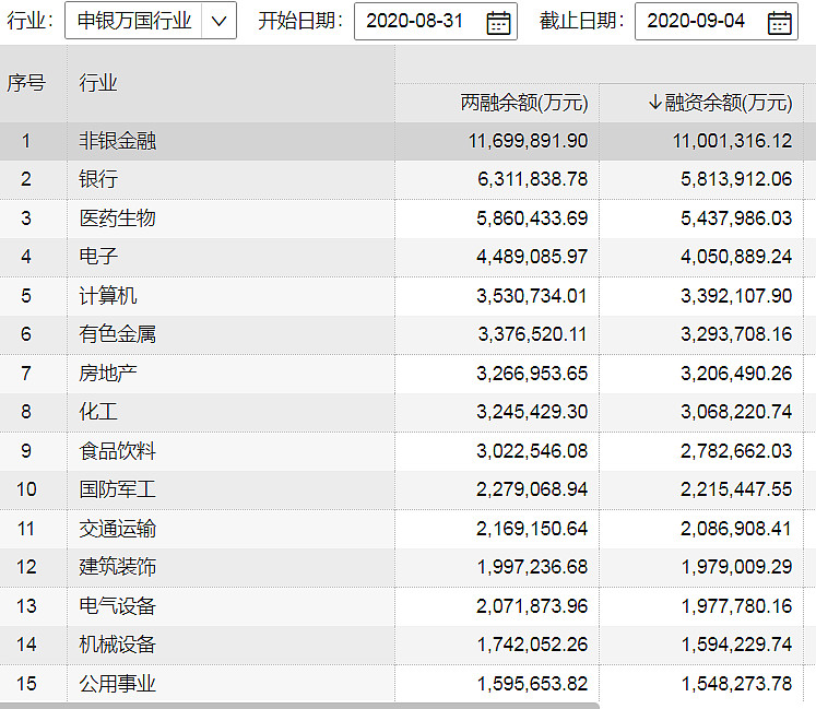 两市ETF两融余额较上一日增加5.67亿元