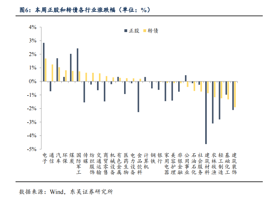 涨了！信用危机下的低价可转债结束超跌行情？ 别急 先收好这份风险“检查清单”