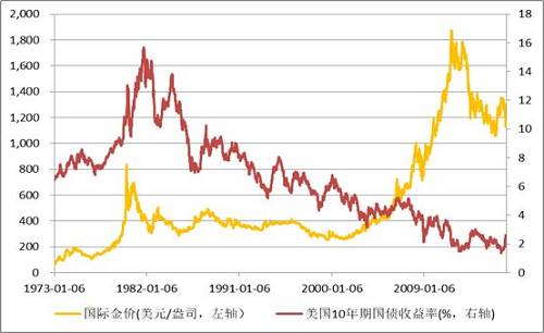 美元指数与美债收益率背离 亚洲货币再迎风暴冲击