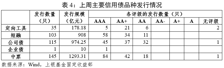 涨了！信用危机下的低价可转债结束超跌行情？ 别急 先收好这份风险“检查清单”