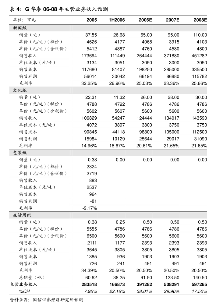 成都银行：可转债转股价格调整为12.23元/股