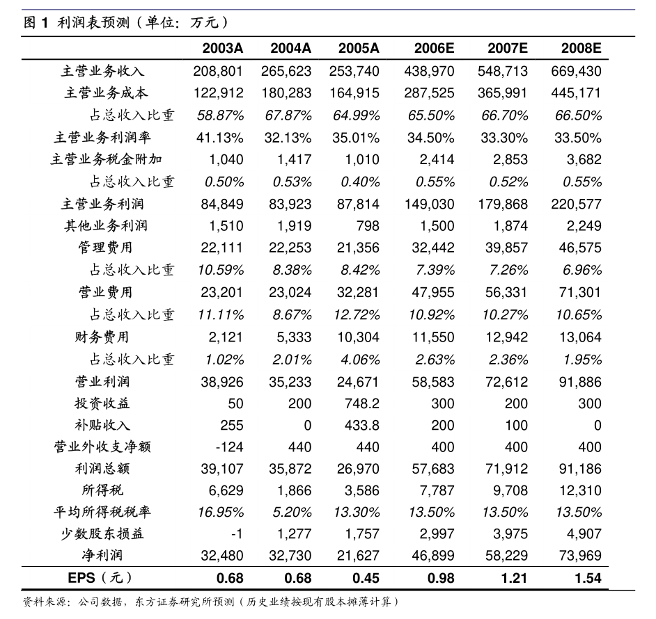 成都银行：可转债转股价格调整为12.23元/股